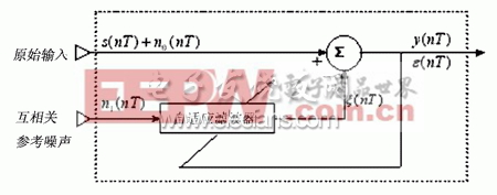 自適應(yīng)噪聲抵消器消除噪聲的結(jié)構(gòu)圖