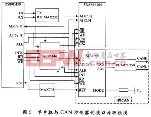 單片機與CAN控制器的接口電路