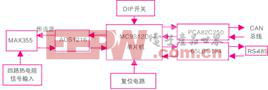 热电阻智能节点硬件结构框图