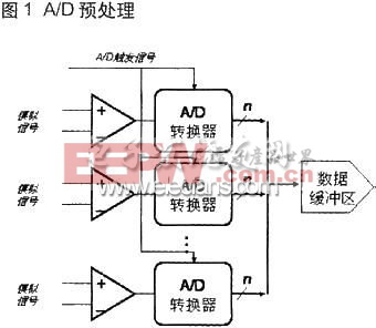 A/D预处理