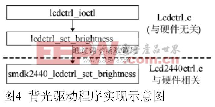 函數(shù)的調(diào)用過程