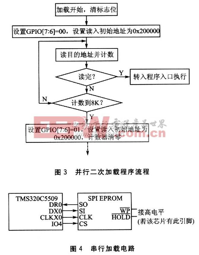 TMS320VC5509的二次引導(dǎo)加載方法