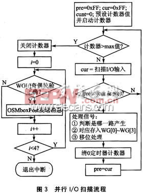 并行I/O掃描的流程