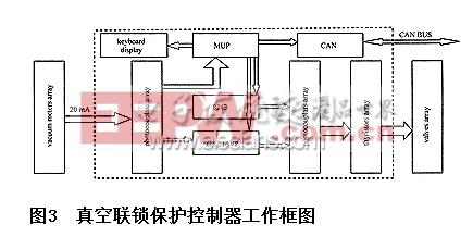 真空聯(lián)鎖保護(hù)控制器框圖