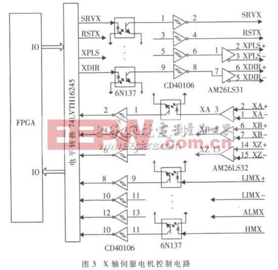 X軸伺服電機(jī)控制電路