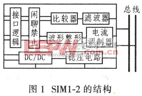 SIMl-2的結構框圖