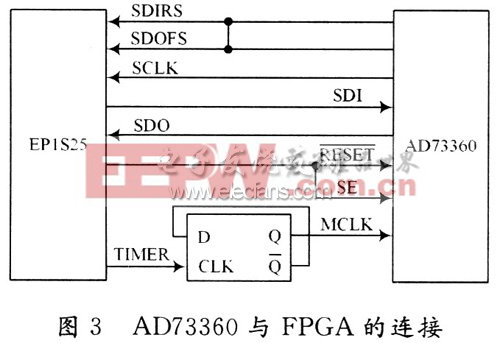 AD73360与FPGA的连接图