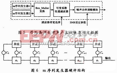 數(shù)字噪聲基帶產(chǎn)生模塊