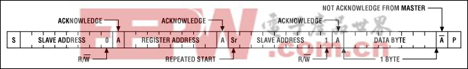 图1. 单字节读操作