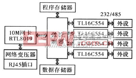 圖1　系統(tǒng)結(jié)構(gòu)框圖