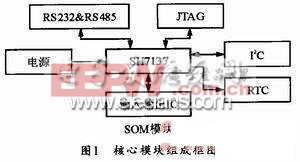 基于CY7C68013A和FPGA的ADSP-TS101扩展USB接口设计