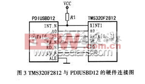 TMS320F2812与PDILISBI)12的硬件连接图