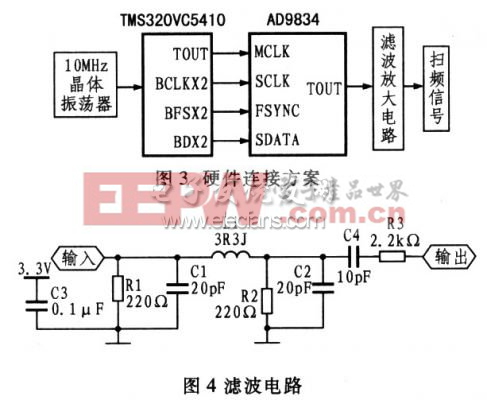 掃頻信號源的濾波放大電路