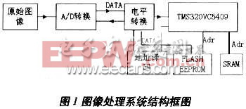 基于TMS320C5409的圖像處理系統(tǒng)結(jié)構(gòu)圖