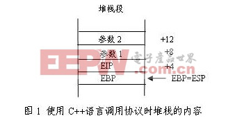 Visual C++中調(diào)用匯編語(yǔ)言的研究與實(shí)現(xiàn)