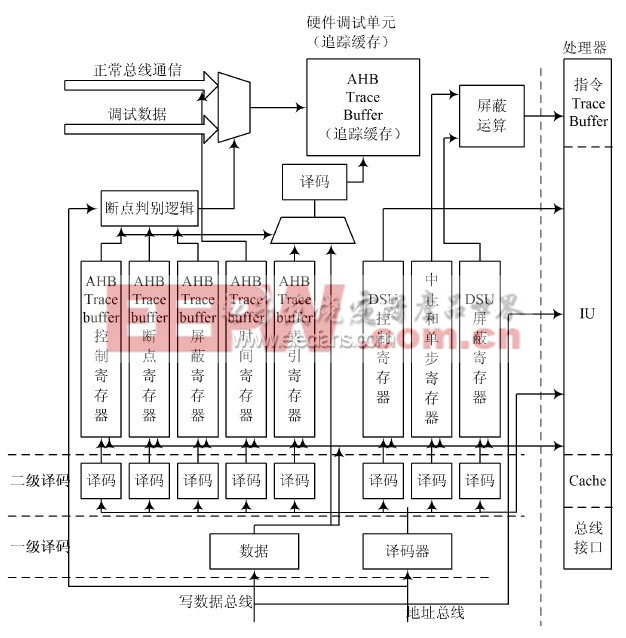 DSU 内部结构框图