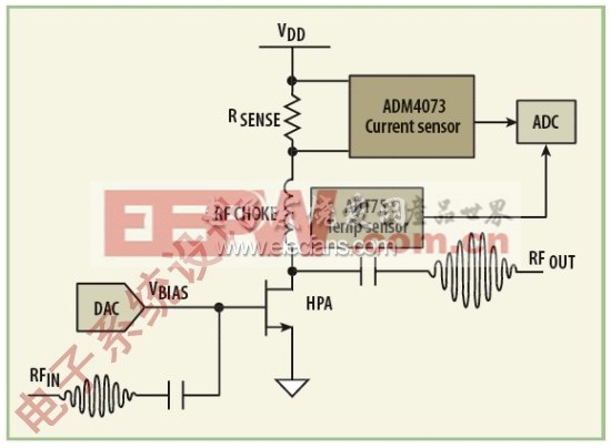 图1：该模块图显示了使用一个ADT75温度传感器和ADM4073电流传感器多路复用到ADC模型的简化控制系统。(电子系统设计)