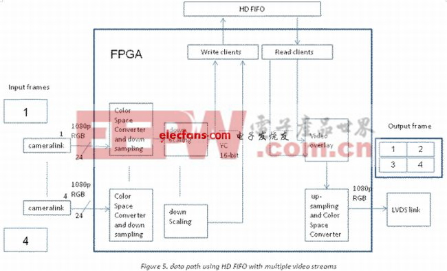 電子系統(tǒng)設計