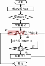 程序流程