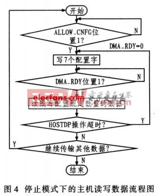 具體的主機讀寫數(shù)據(jù)流程