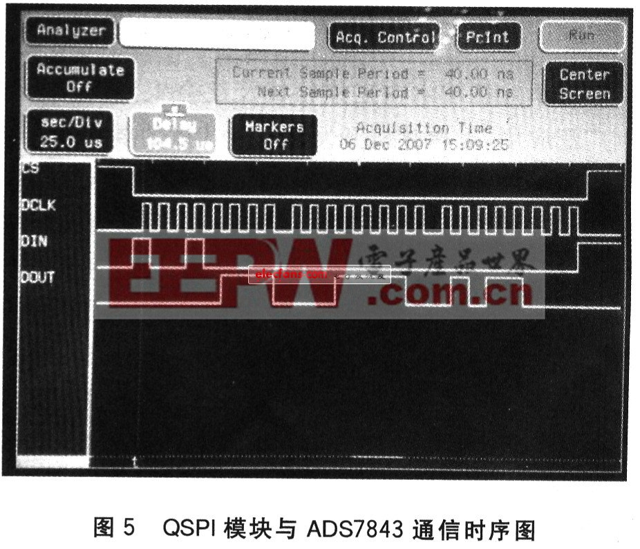 QSPI模塊與ADS7843通信時序圖