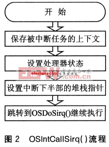 0S—IntCallSirq()流程