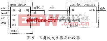 三角波發(fā)生器及比較器