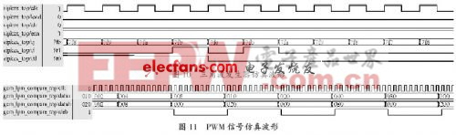 利用ModelSim 軟件進行仿真的波形