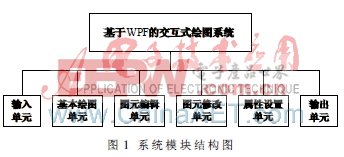 基于WPF的交互式繪圖系統(tǒng)的開(kāi)發(fā)