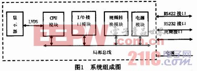 基于ETX模塊的顯示系統(tǒng)硬件設(shè)計(jì)