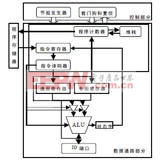 MCU结构细化图