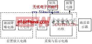 基于ARM的微伏信號(hào)在線監(jiān)測(cè)系統(tǒng)設(shè)計(jì)