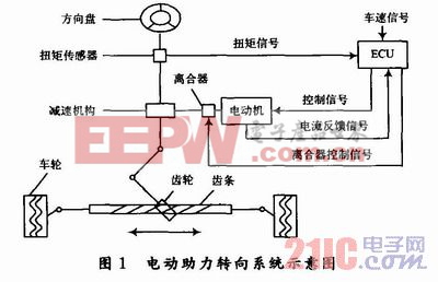 基于DSP的電動(dòng)助力轉(zhuǎn)向系統(tǒng)的設(shè)計(jì)