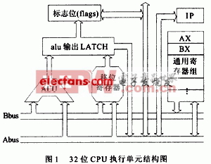 32位CPU执行单元总体结构数据流结构简图