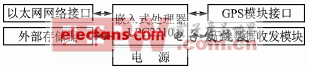 物聯(lián)網(wǎng)網(wǎng)關(guān)硬件框圖