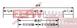 動態(tài)調(diào)度算法(DSA)