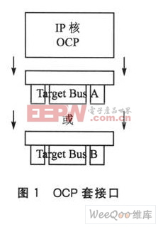 OCP套接口