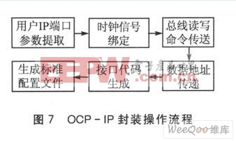 OCP-IP封裝操作流程