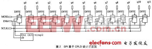 SPI基于CPLD設(shè)計(jì)示意圖