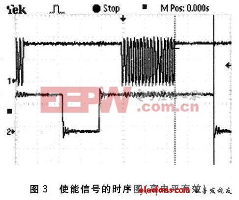 使能信號的時序圖