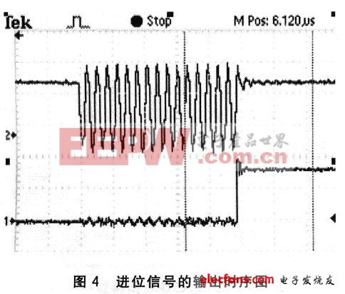 進(jìn)位信號的輸出時序圖