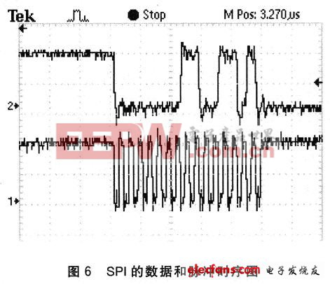 SPI的数据和脉冲时序图