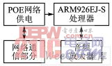 系统硬件结构