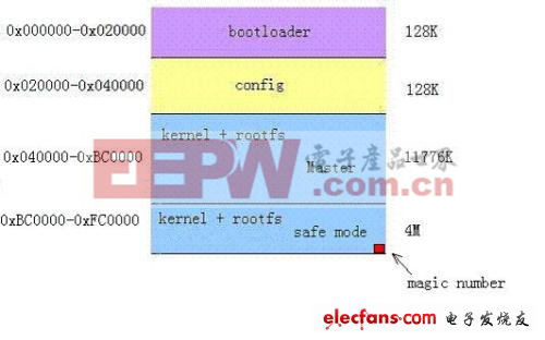 safe mode架構(gòu)設(shè)計