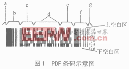 PDF417二维条码在嵌入式设备中的应用