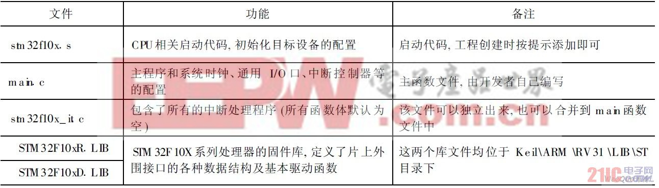 完整工程所需文件