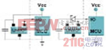 降低任何嵌入式設(shè)計的體積和成本的常用方法是使用具有較少I/O引腳的通信總線。雖然從并行總線發(fā)展到串行總線可明顯減小體積和降低成本，但是從一種串行總線發(fā)展為另一種具有較少引腳的串行總線也很有用。用串行總線替代并行總線時，傳輸速度是一個關(guān)鍵參數(shù)。在小體積是最重要參數(shù)的設(shè)計中，使用具有較少引腳的串行總線很有優(yōu)勢。單片機集成超過12種不同的串行接口，本文將討論各串行接口的優(yōu)缺點。