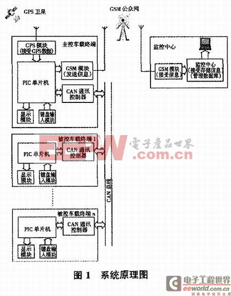 系统原理图