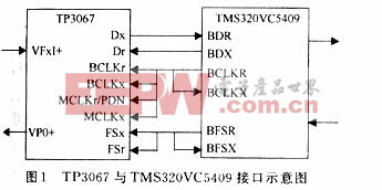 TMS320VC54x处理器McBSP接口的设计和实现