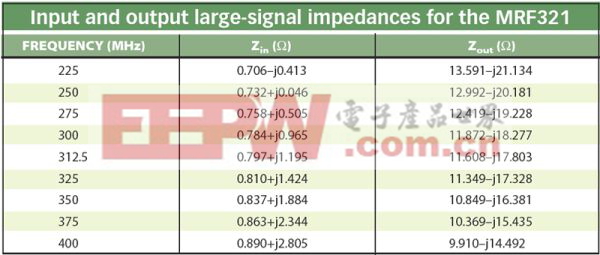 如何利用實用的方法構(gòu)建C類功率放大器